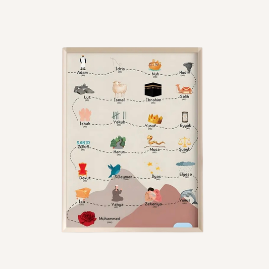 Affiche prophètes de l’islam